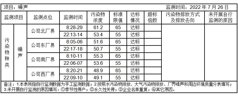 環(huán)境公開信息